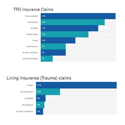 Insurance Claim Payouts FY17